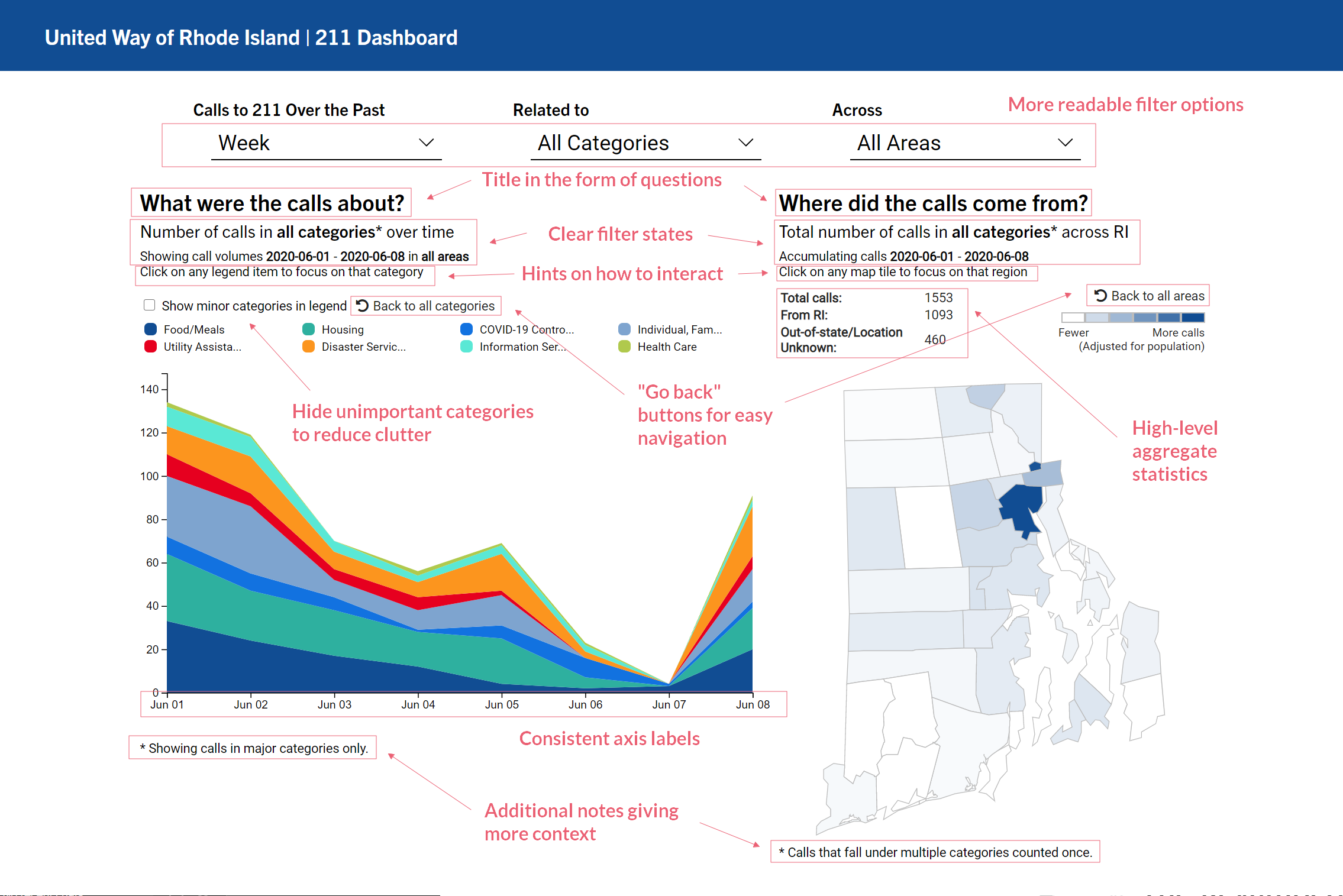 dashboard screenshot with annotations
