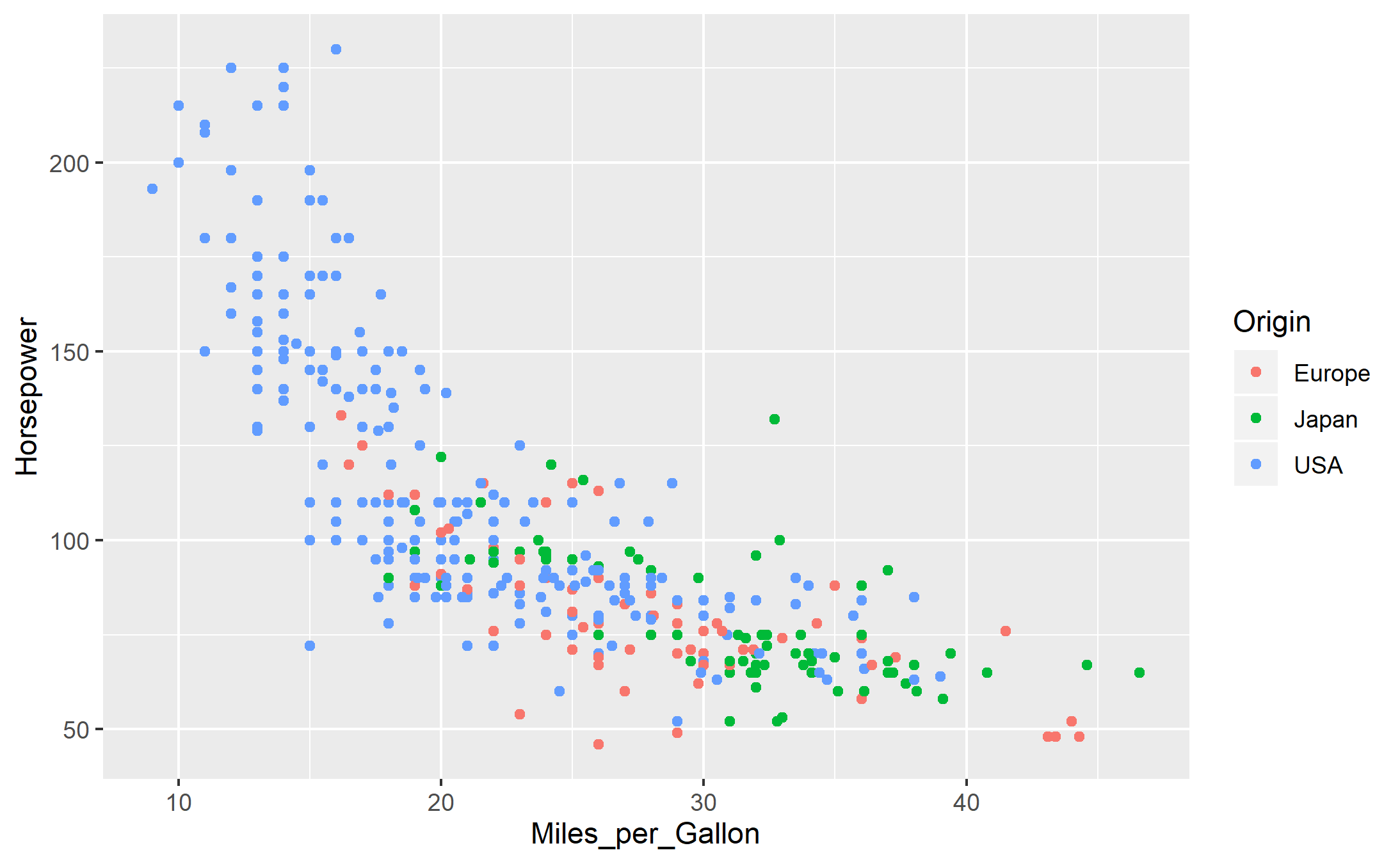 ggplot2 chart