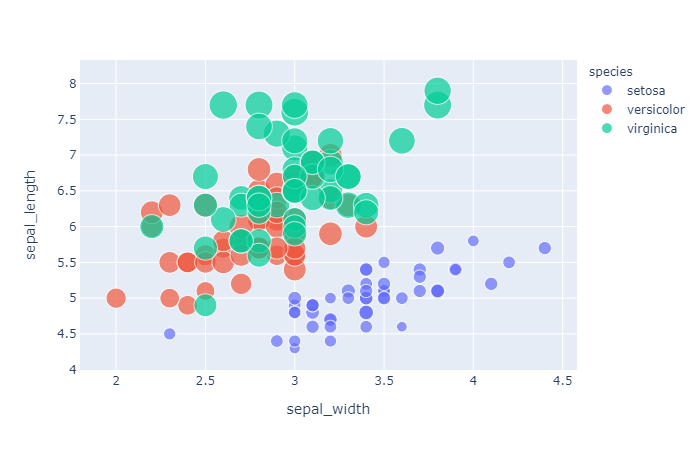 A Plotly chart